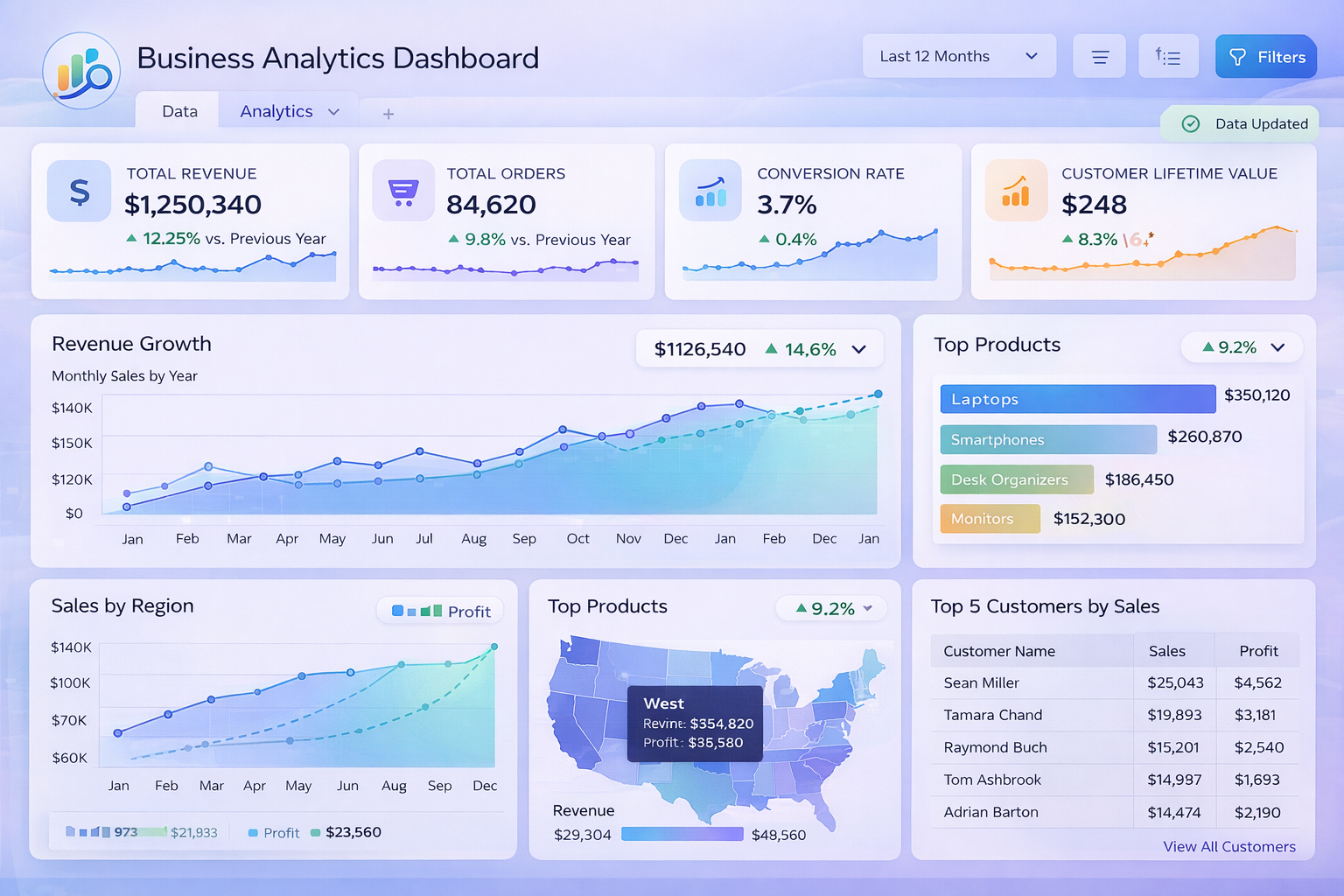 Data Analytics Master Program
